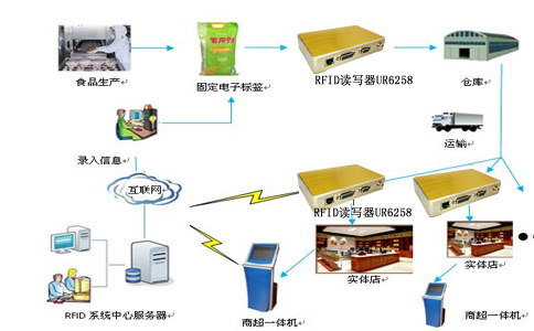 RFID奮瞳契遼殱.jpg RFID奮瞳契遼殱.jpg