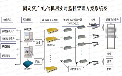 RFIDYa(ch┌n)(sh┴)r(sh┴)O(ji─n)陣.jpg RFIDYa(ch┌n)(sh┴)r(sh┴)O(ji─n)陣.jpg