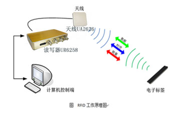 RFIDx匂垢恬圻尖.jpg RFIDx匂垢恬圻尖.jpg