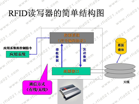 RFID莚d膸.jpg RFID莚d膸.jpg
